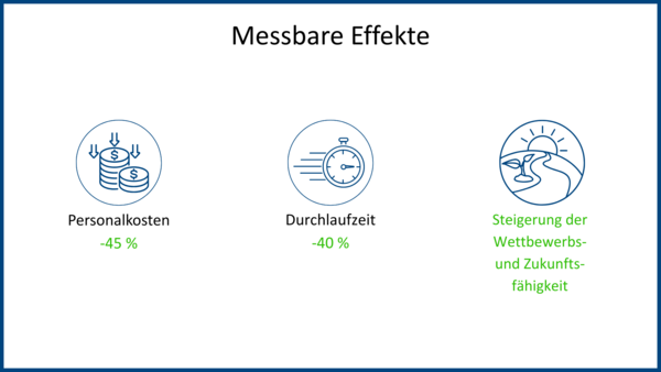 Effekt Logistik- und Lagerkonzept