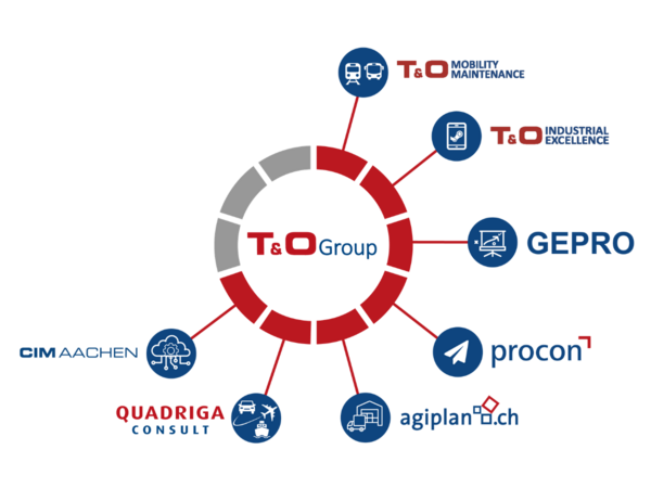 Grafik Marken der T&O Group: procon, agiplan.ch, GEPRO, QUADRIGA CONSULT und CIM AACHEN