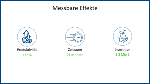 Effekte Planung Optimierung Produktionslager