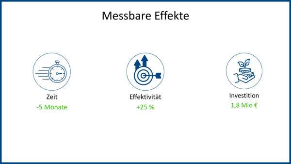 Effekte Manufacturing Footprint