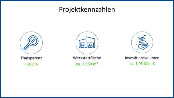 Projektkennzahlen Konzeption Betriebshof
