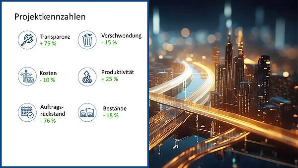 KPIs Case Study Back to profit mit T&O Group