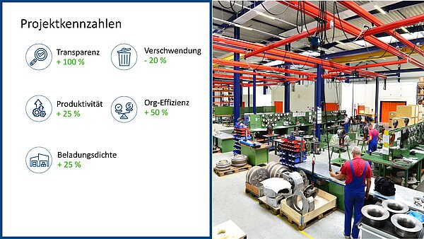KPIs Case study Ganzheitliche Optimierung mit T&O Group