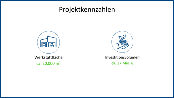 Projektkennzahlen Neues ICE Werk