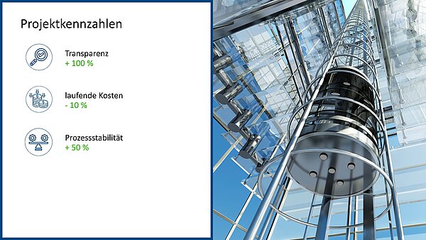 KPIs case study Prozess- und Risikomanagment mit T&O Group