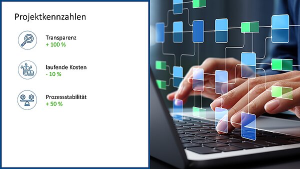 KPIs Case Study Prozessmanagement und Organisationsentwicklung mit T&O Group