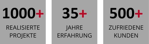 Zahlen, Daten, Fakten zu CIM AACHEN